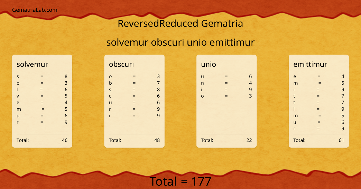 solvemur obscuri unio emittimur in reversedReduced Gematria
